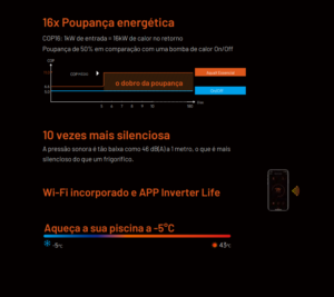 Poupança Energética da bomba Aquax Essential